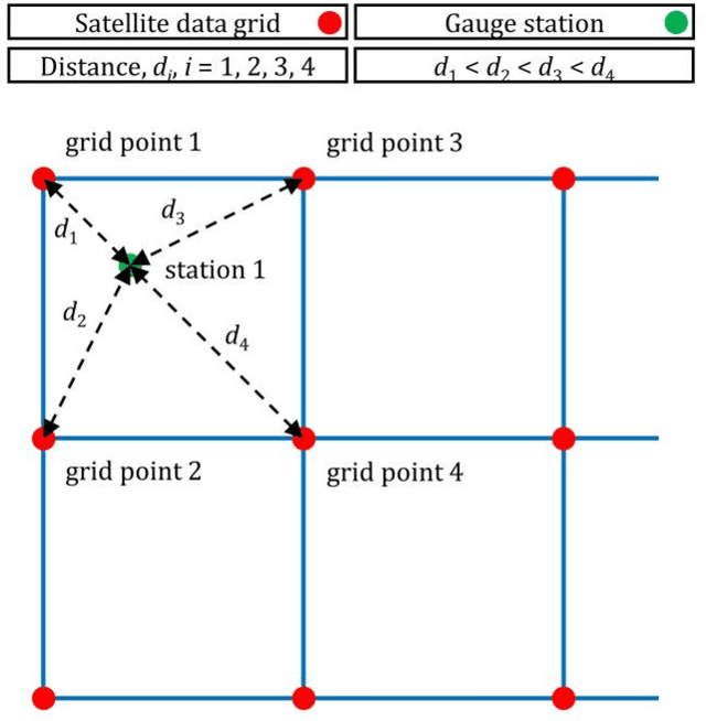 Figure 4 for Ensemble learning for blending gridded satellite and gauge-measured precipitation data