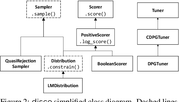 Figure 3 for disco: a toolkit for Distributional Control of Generative Models