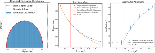 Figure 4 for The Computational Complexity of Learning Gaussian Single-Index Models