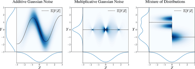 Figure 1 for The Computational Complexity of Learning Gaussian Single-Index Models