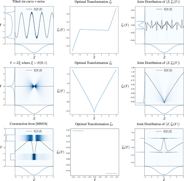 Figure 2 for The Computational Complexity of Learning Gaussian Single-Index Models