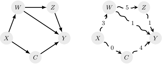 Figure 3 for The Importance of Time in Causal Algorithmic Recourse