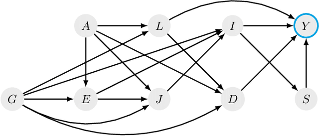Figure 4 for The Importance of Time in Causal Algorithmic Recourse