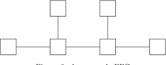 Figure 3 for Realising Synthetic Active Inference Agents, Part I: Epistemic Objectives and Graphical Specification Language