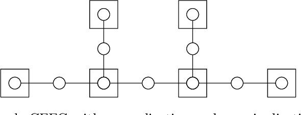 Figure 4 for Realising Synthetic Active Inference Agents, Part I: Epistemic Objectives and Graphical Specification Language