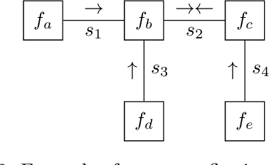 Figure 2 for Realising Synthetic Active Inference Agents, Part I: Epistemic Objectives and Graphical Specification Language