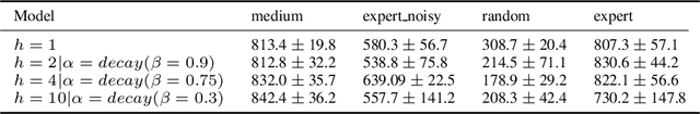 Figure 2 for Multi-timestep models for Model-based Reinforcement Learning