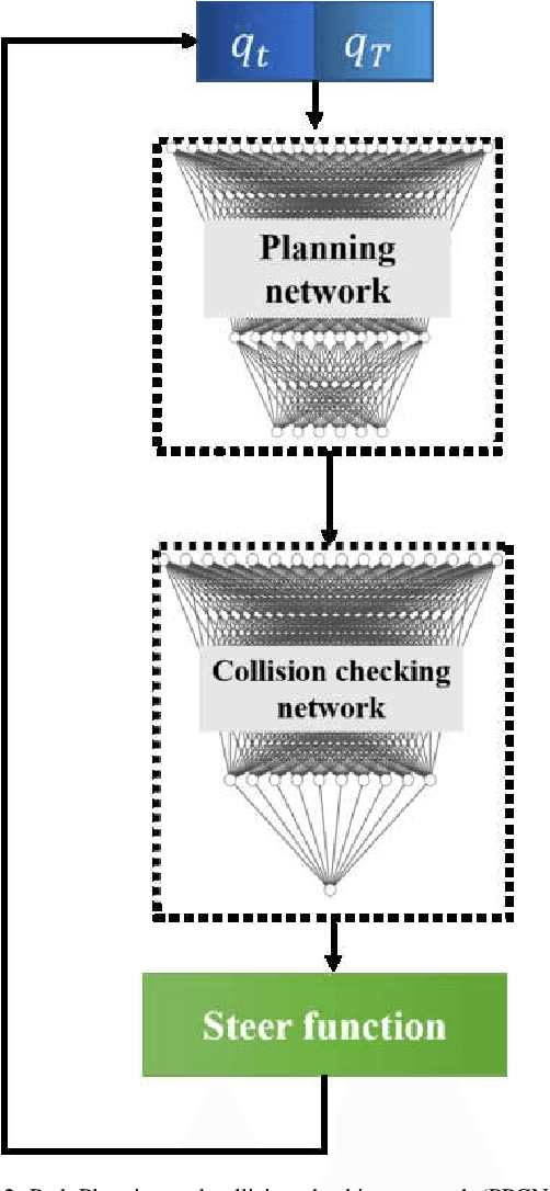 Figure 3 for End-to-end deep learning-based framework for path planning and collision checking: bin picking application