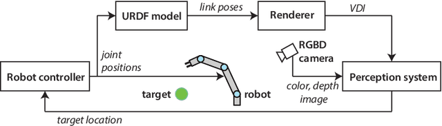 Figure 1 for A lightweight method for detecting dynamic target occlusions by the robot body