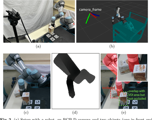 Figure 2 for A lightweight method for detecting dynamic target occlusions by the robot body