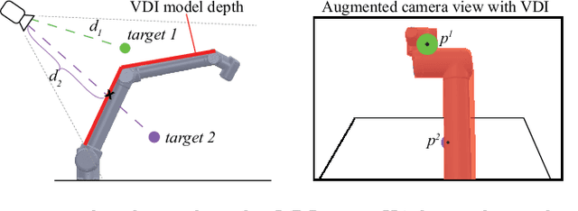 Figure 3 for A lightweight method for detecting dynamic target occlusions by the robot body