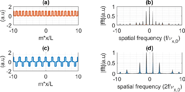 Figure 3 for Suppression of the Talbot effect in Fourier transform acousto-optic imaging