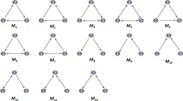 Figure 3 for Higher-order Graph Attention Network for Stock Selection with Joint Analysis