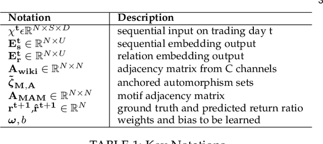 Figure 2 for Higher-order Graph Attention Network for Stock Selection with Joint Analysis