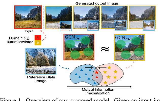 Figure 1 for SCONE-GAN: Semantic Contrastive learning-based Generative Adversarial Network for an end-to-end image translation