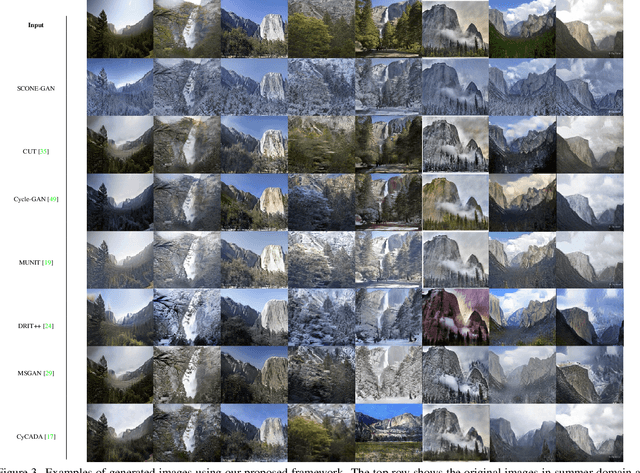 Figure 4 for SCONE-GAN: Semantic Contrastive learning-based Generative Adversarial Network for an end-to-end image translation