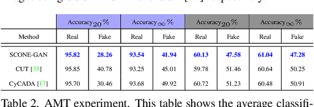 Figure 3 for SCONE-GAN: Semantic Contrastive learning-based Generative Adversarial Network for an end-to-end image translation