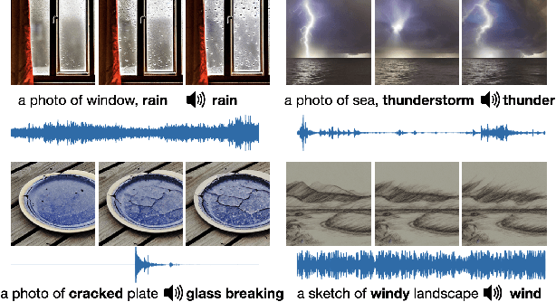 Figure 3 for AADiff: Audio-Aligned Video Synthesis with Text-to-Image Diffusion