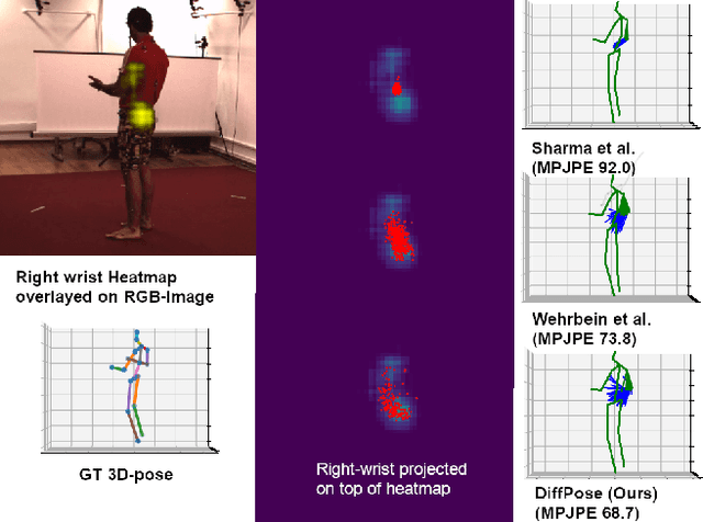 Figure 1 for DiffPose: Multi-hypothesis Human Pose Estimation using Diffusion models