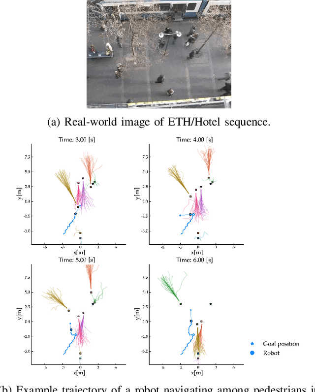 Figure 1 for Integrating Predictive Motion Uncertainties with Distributionally Robust Risk-Aware Control for Safe Robot Navigation in Crowds