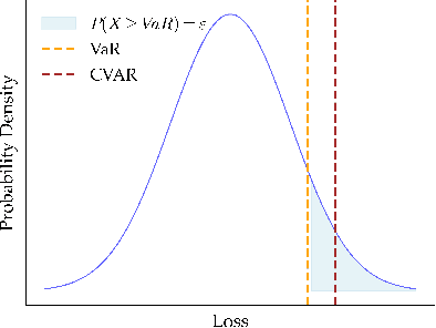 Figure 2 for Integrating Predictive Motion Uncertainties with Distributionally Robust Risk-Aware Control for Safe Robot Navigation in Crowds