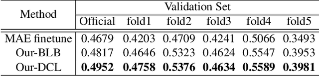 Figure 3 for Facial Affective Analysis based on MAE and Multi-modal Information for 5th ABAW Competition