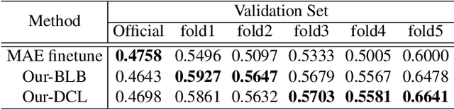 Figure 4 for Facial Affective Analysis based on MAE and Multi-modal Information for 5th ABAW Competition