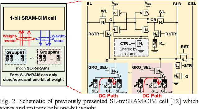 Figure 4 for TL-nvSRAM-CIM: Ultra-High-Density Three-Level ReRAM-Assisted Computing-in-nvSRAM with DC-Power Free Restore and Ternary MAC Operations