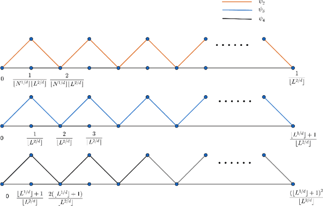 Figure 3 for Nearly Optimal VC-Dimension and Pseudo-Dimension Bounds for Deep Neural Network Derivatives