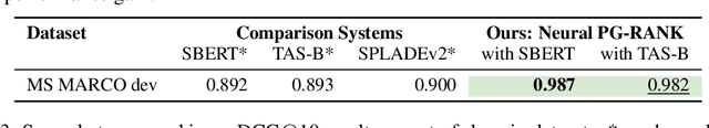Figure 3 for Policy-Gradient Training of Language Models for Ranking