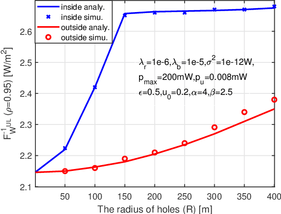 Figure 3 for Joint Uplink and Downlink EMF Exposure: Performance Analysis and Design Insights