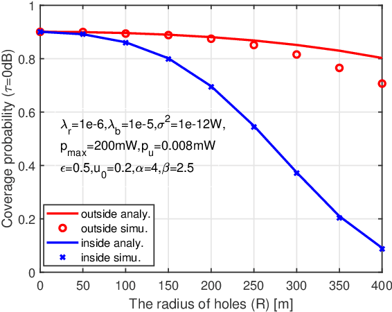 Figure 4 for Joint Uplink and Downlink EMF Exposure: Performance Analysis and Design Insights