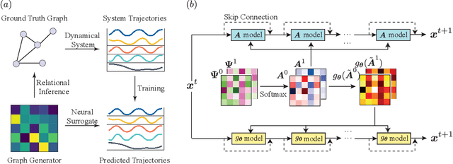 Figure 1 for A Dynamical Graph Prior for Relational Inference