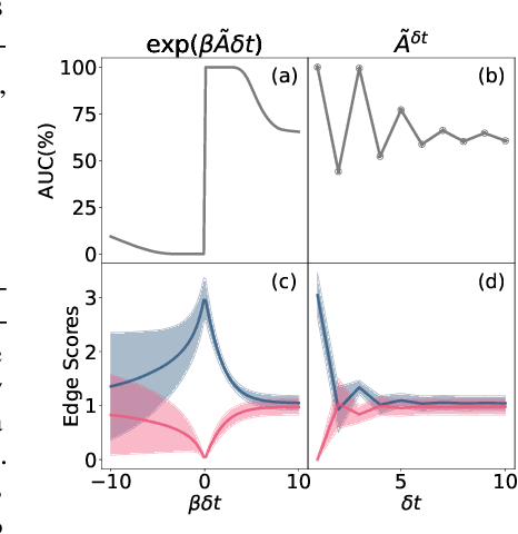 Figure 3 for A Dynamical Graph Prior for Relational Inference