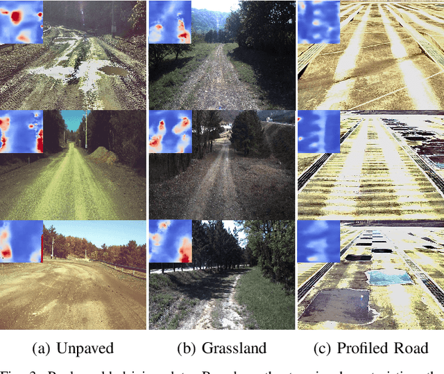 Figure 3 for METAVerse: Meta-Learning Traversability Cost Map for Off-Road Navigation