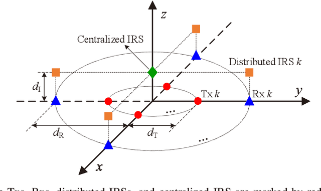 Figure 3 for Exploiting Intelligent Reflecting Surfaces for Interference Channels with SWIPT