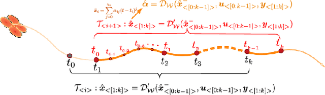 Figure 1 for SRIBO: An Efficient and Resilient Single-Range and Inertia Based Odometry for Flying Robots