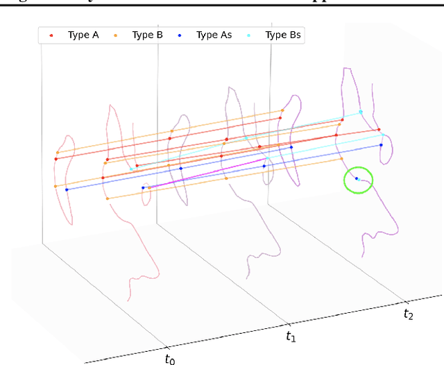 Figure 3 for Graph Representation of the Magnetic Field Topology in High-Fidelity Plasma Simulations for Machine Learning Applications