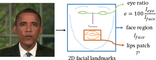Figure 3 for Real-time Neural Radiance Talking Portrait Synthesis via Audio-spatial Decomposition