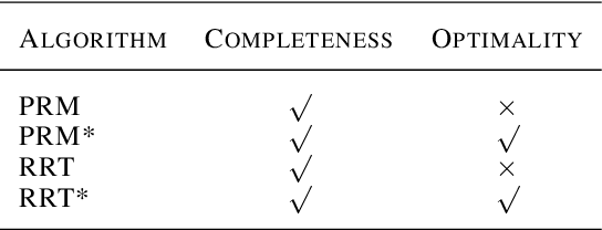 Figure 4 for Sampling-based Path Planning Algorithms: A Survey