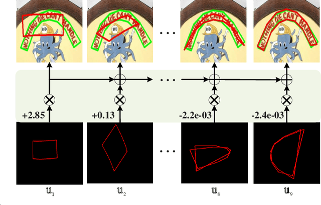 Figure 2 for Efficient and Accurate Scene Text Detection with Low-Rank Approximation Network