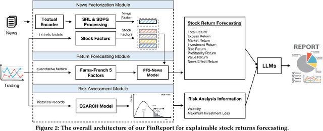 Figure 3 for FinReport: Explainable Stock Earnings Forecasting via News Factor Analyzing Model