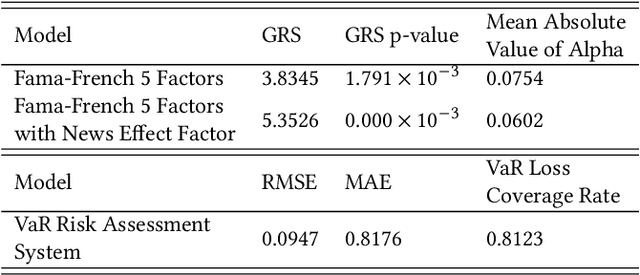 Figure 4 for FinReport: Explainable Stock Earnings Forecasting via News Factor Analyzing Model