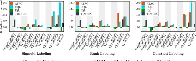 Figure 3 for Improving Offline RL by Blending Heuristics