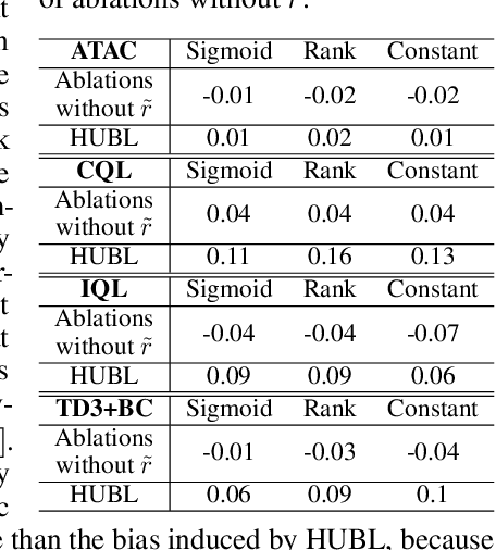 Figure 1 for Improving Offline RL by Blending Heuristics