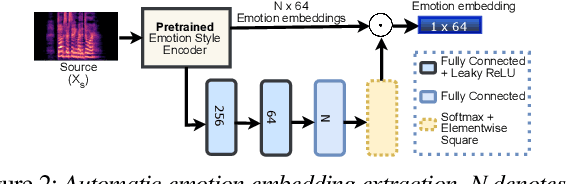 Figure 3 for Emo-StarGAN: A Semi-Supervised Any-to-Many Non-Parallel Emotion-Preserving Voice Conversion