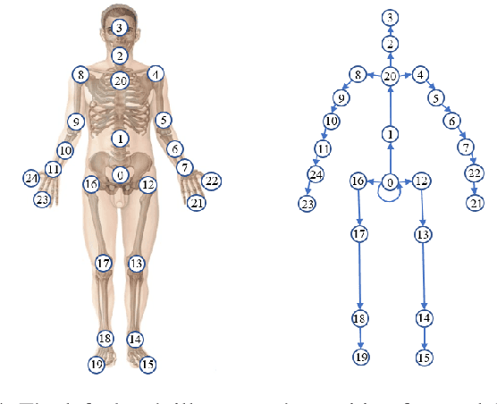 Figure 4 for Position and Orientation-Aware One-Shot Learning for Medical Action Recognition from Signal Data