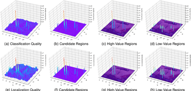 Figure 2 for Refined Response Distillation for Class-Incremental Player Detection