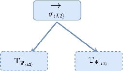 Figure 3 for Designing Behavior Trees from Goal-Oriented LTLf Formulas