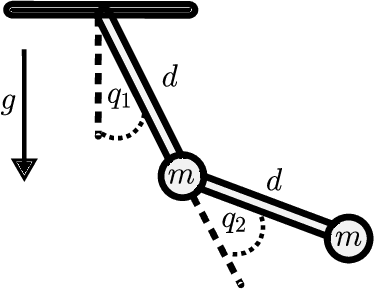 Figure 4 for Discovering Efficient Periodic Behaviours in Mechanical Systems via Neural Approximators